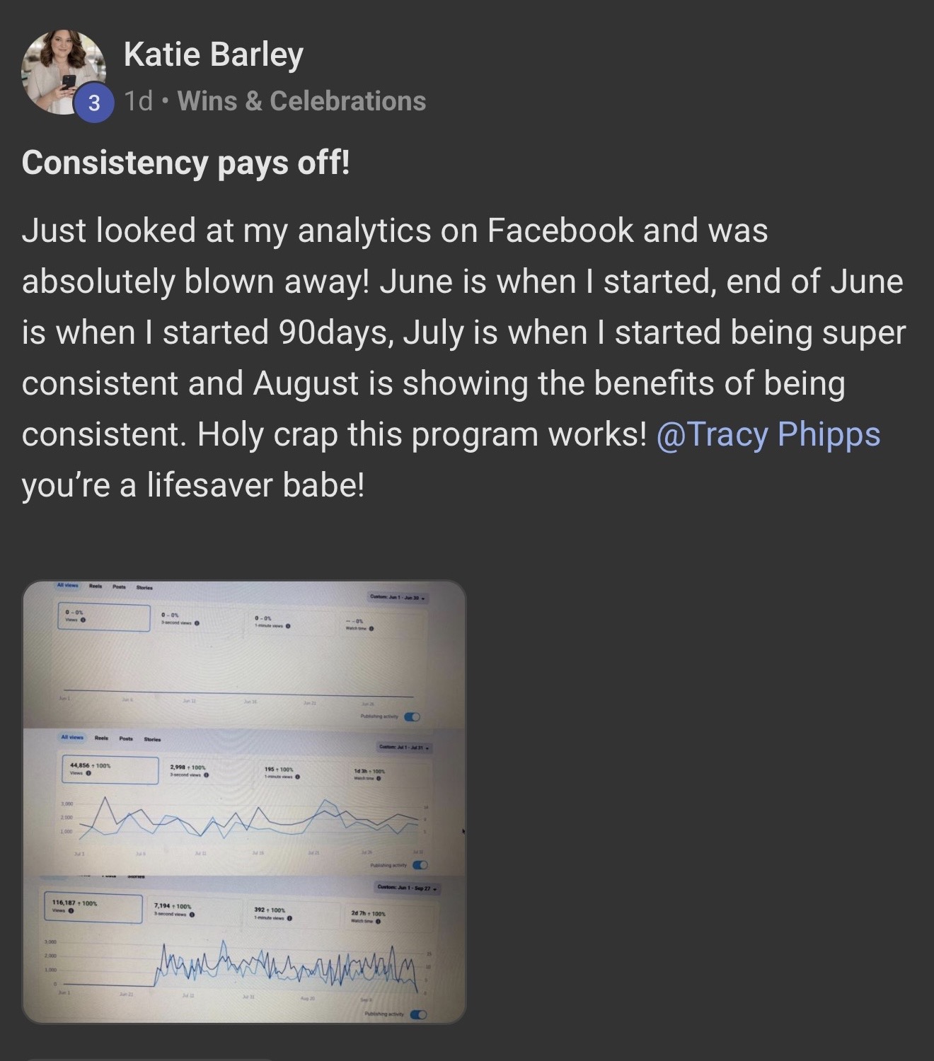 Katie Barley: Consistency pays off — Facebook analytics showing growth after becoming consistent.
